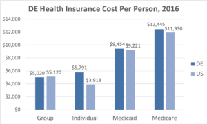 Read more about the article Insurance Delaware – What You Should Know About Your Health Plan